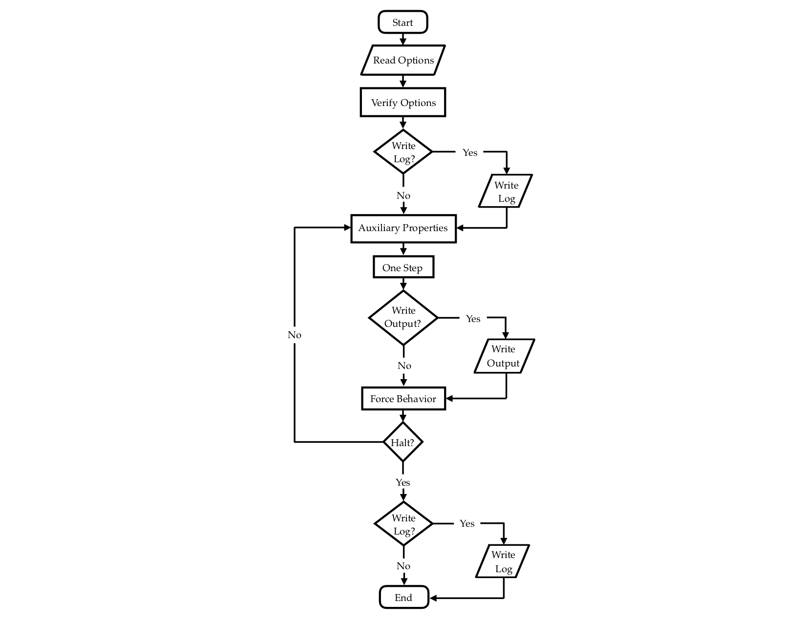 _images/VPLanetFlowChart.png